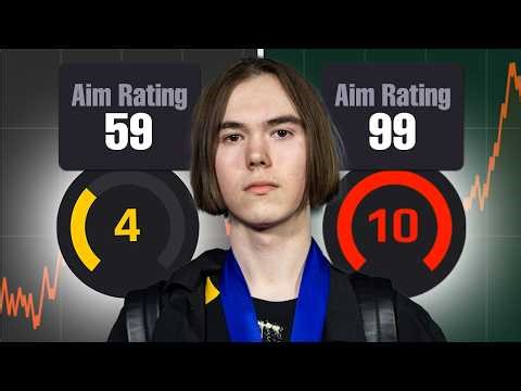 I Trained Like donk for 7 Days, and I was shocked…