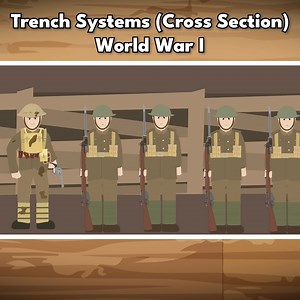 7K views · 95 reactions | A detailed look at trench warfare and how they were networked. | Simple History | Facebook