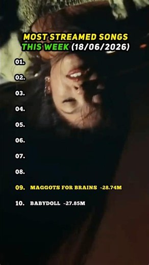 Top 10 Most Streamed Songs of this week (18/06/2026)