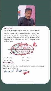 Gravitation JEE MAIN 2016 #pyq #jee #physics