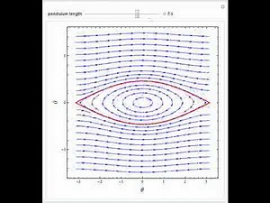 Phase Space of a Simple Pendulum