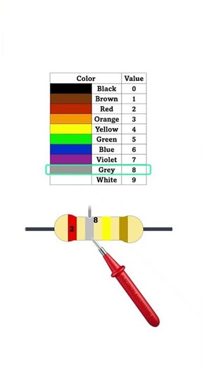 RED GREY YELLOW GOLD Resistor - 280k ohms resistance