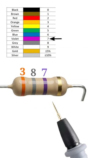 380 mega ohm resistor // 3800000000 ohm resistor color code // #shortvideo