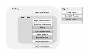 技术美术90：Unity URP之从灯光到自定义URP