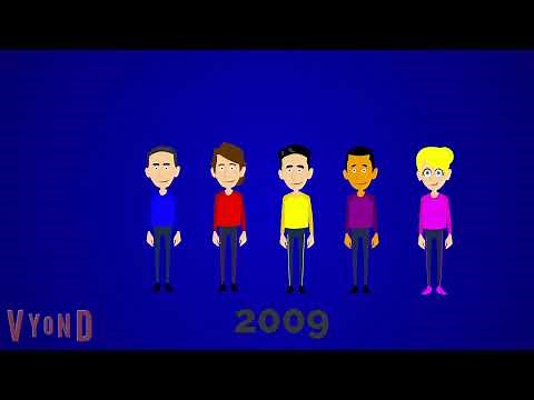 The Wiggles Timeline (1991-2022)