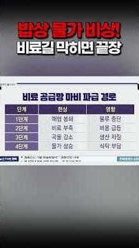 A 'food price' bomb scarier than oil prices! The Hormuz blockade is changing your dinner menu #sh...