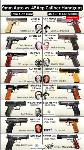9mm Auto vs .45 ACP Handgun – The Ultimate Handgun Comparison! With Designer #shorts