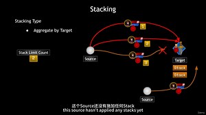 5-6.Effect Stacking