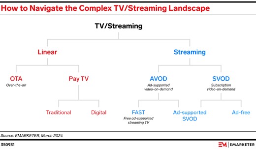 FAQ on converged TV: Understanding the linear and connected TV landscape in 2026