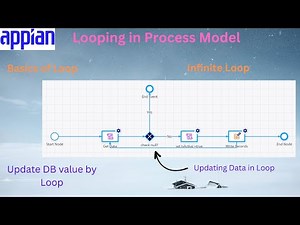 Looping in Process Model | Infinite Loop | Update Data in DB by Loop | Appian Tutorial for Beginners