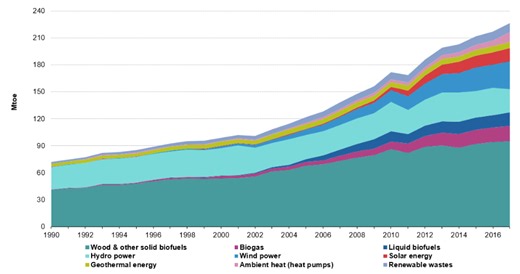 This is how Europe is paving the way for a sustainable, green future