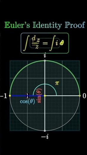 📊Euler's Identity Proof Made Simple | One of the Most Beautiful Equations in Mathematics ✨