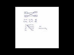 Assignment model - Fundamentals