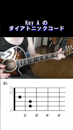 Diatonic Chords in the Key of A: Includes Guitar Chord Diagrams, Music Theory, Short Lesson for B...