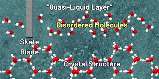 Moment of Science: Ice Skating