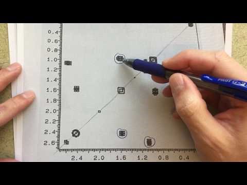 2D NMR Analysis - H-H COSY NMR