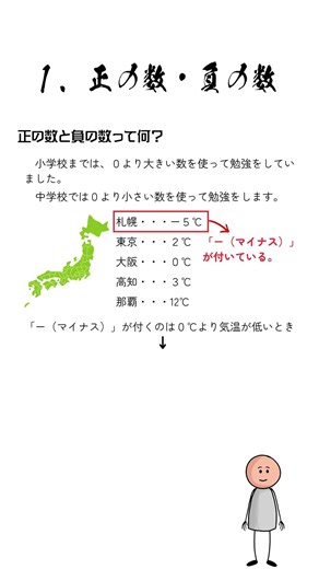 正の数・負の数「正の数・負の数って何？」 #数学 #勉強 #中学1年