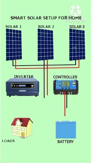 Solar installation diagram | off grid | parallel connection of 3 solar panels