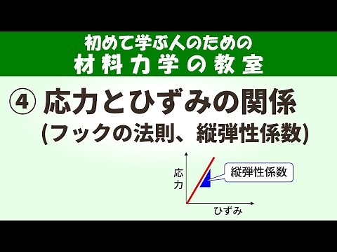 応力とひずみの関係とは？フックの法則や縦弾性係数を使いこなそう！【初めて学ぶ人のための材料力学の教室】
