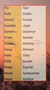 "Essential English Vocabulary for Beginners" #LearnEnglish #EnglishVocabulary #EnglishForBeginners #LanguageLearning #VocabularyTips #EnglishWords #SpeakEnglish #EnglishLanguage #VocabularyBuilding | English Teacher