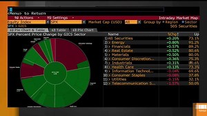 The S&P 500 just had its best day this month #WDYM https://bloom.bg/2ocbPa2 | Bloomberg Markets