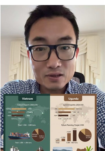 Exploring Coffee Cultures in Vietnam and Uganda