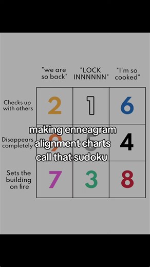 Enneagram Typology: Understanding through Comparison