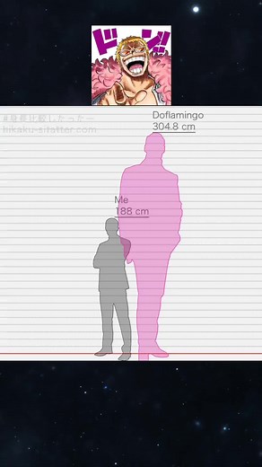 Understanding the Heights of One Piece Characters