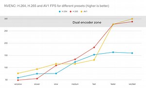 Get blazing fast exports in Davinci Resolve with the Nvidia RTX 4000 series dual encoders by Nick Lear - ProVideo Coalition