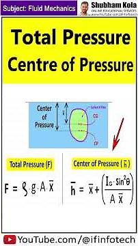 Total Pressure and Centre of Pressure #shorts | Fluid Mechanics | Shubham Kola