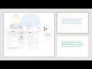 Introduction of Windream