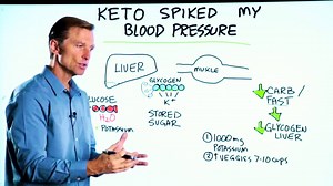 32K views · 745 reactions | In this video, I’m going to explain why keto can raise your blood pressure. | Dr. Eric Berg | Facebook