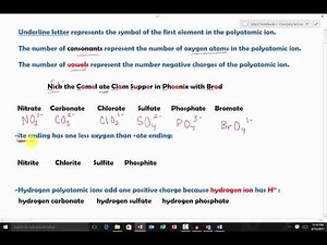 Quick trick to memorize polyatomic ions for AP chemistry