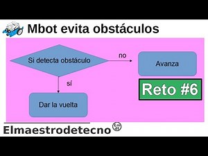 #Mbot evita obstáculos -Sensor de ultrasonidos- Reto 6