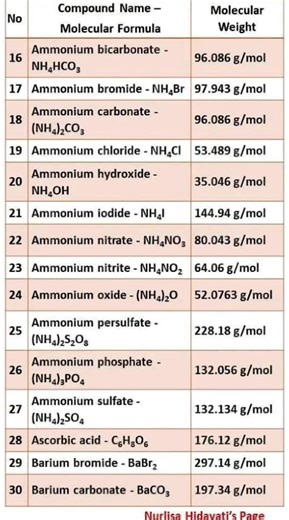 74K views · 749 reactions | Chem Thought Education YouTube Class 11 12 Iit-Jee NEET chemistry on Reels | Facebook