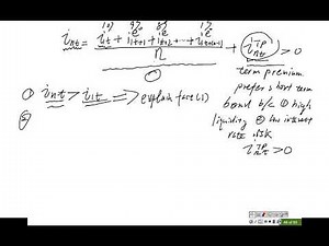 Term structure of interest - Liquidity Premium Theory