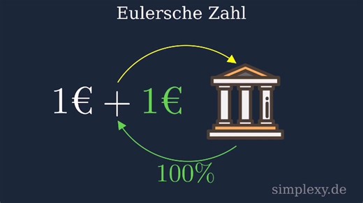 Die Eulerische Zahl - Eine einfache Erklärung