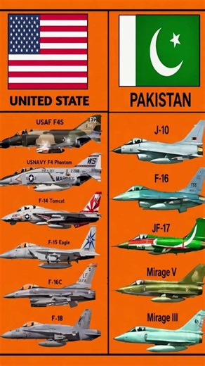 USA vs Pakistan Fighter Jets Comparison 🔥 Who Wins the Sky?#shorts #viral