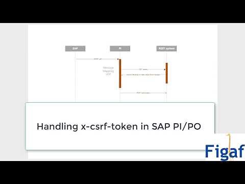 Using x-csrf-token with SAP PI/PO