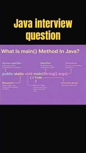 What is main method in java | java interview question #jcorejava #shorts #short #yt #javainterview