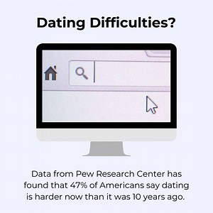 The difficulties of dating got you down? You’re not alone! According...