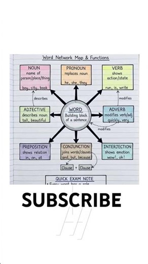 word network map& Function