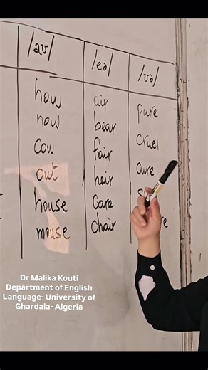 19K views · 5.4K reactions | ■English Diphthongs A diphthong is a combination of two vowel sounds: التقاء صوتين متحركين ■For all students لجميع الطلبة وتلاميذ المتوسط والثانوي، أقسام البكالوريا #Learn_English_with_Dr_Malika_Kouti | Dr Malika Kouti | Facebook