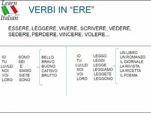 Learn Italian - Free Italian Lesson 12 - Free Italian Course