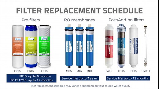 iSpring Greatwell Reverse Osmosis Membrane 100 GPD 11.75” X 1.75”, Replacement Fits Standard Under Sink RO Drinking Water Filtration System, MC1
