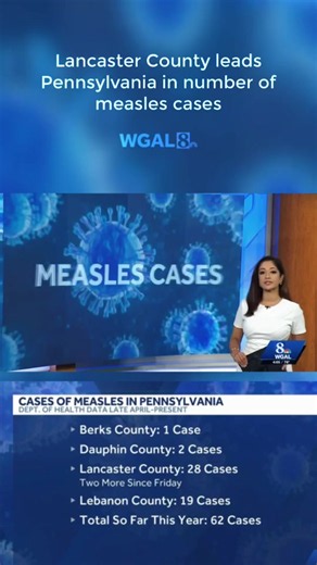 Measles Surge 2026: Pennsylvania Reports 62 Cases