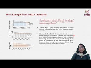 Energy Demand – Part I : Decomposition Analysis and Parametric Approach