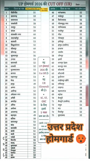 उत्तर प्रदेश #होमगार्ड​ cut off up Home guard एक्सपेक्टेड कट ऑफ #result​ #uppolice​ #homeguard​