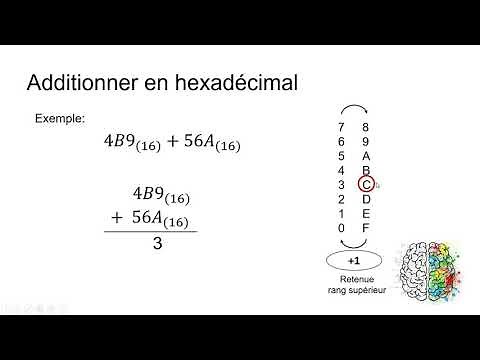 Additionner en hexadécimal, la méthode très simple en moins de 3 minutes chrono.