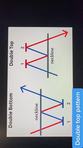 Trust the process. Throughout the trials and errors you will find your path. You will be able to spot the patterns and take sniper entries. All in due time. Follow us for more trading content. Please like share and subscribe! #Forex #trading #patterns #forexmentor
